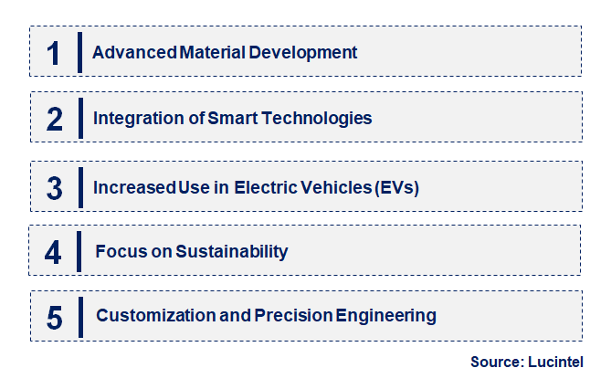 Emerging Trends in the Polymer Bearing Market